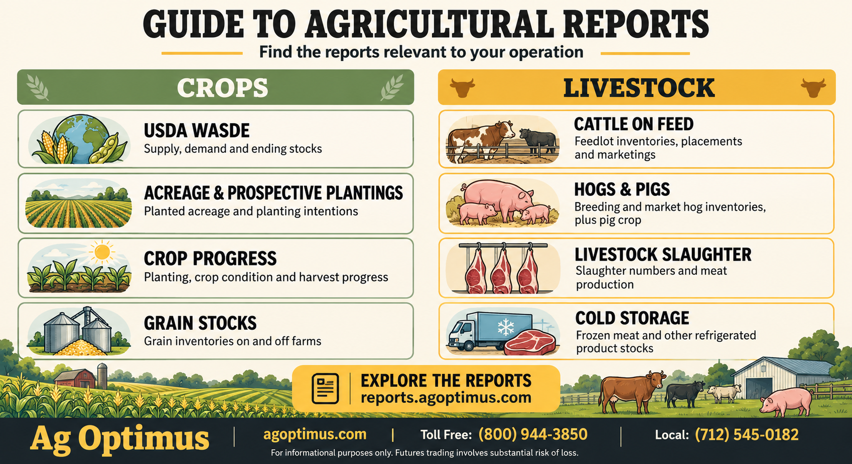 Guide to USDA and CFTC reports for grain and livestock producers showing crop, livestock, export and positioning data sources