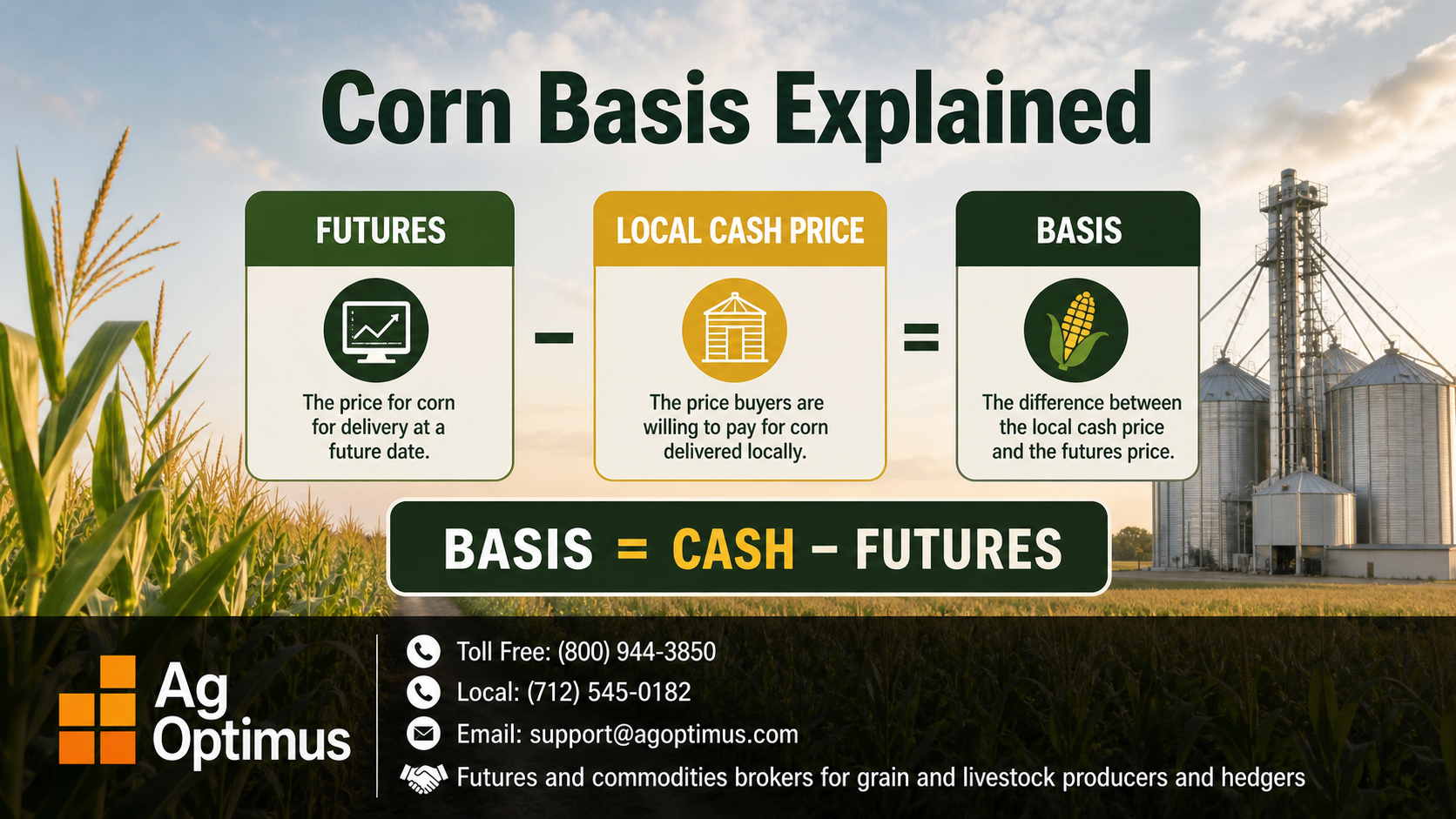 Ag Optimus corn basis infographic explaining futures price, local cash price, and basis, with company logo and contact details