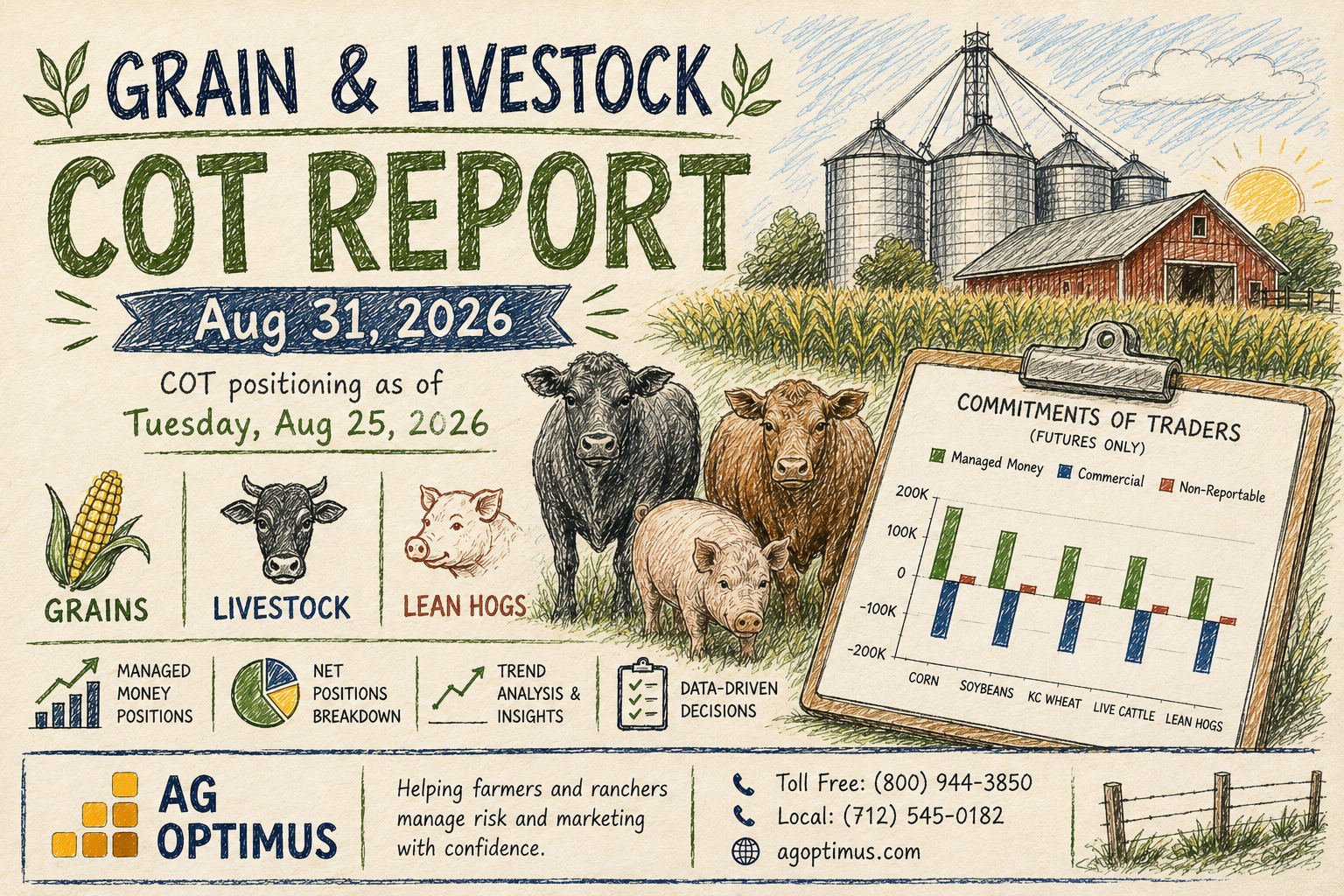 Grain and livestock COT report for August 31 2026 showing managed money and commercial positioning